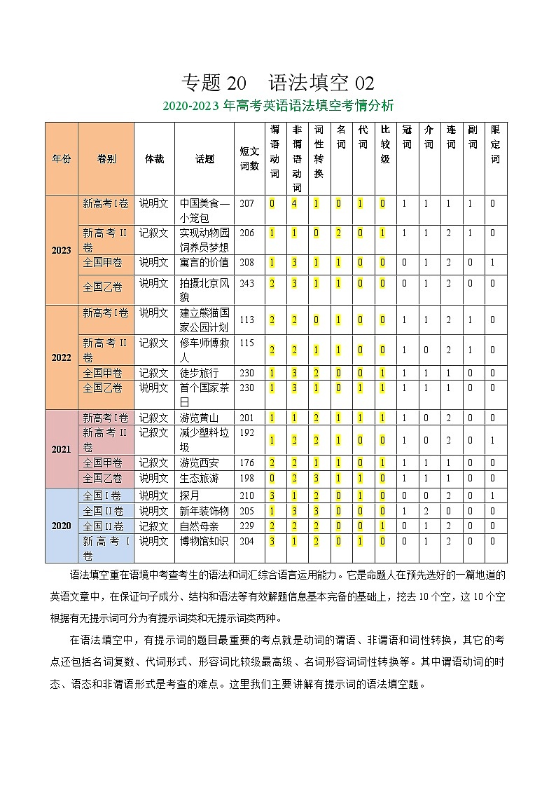 【热点题型归纳+演变】2024年高考英语专题训练 专题20 语法填空02-试卷01