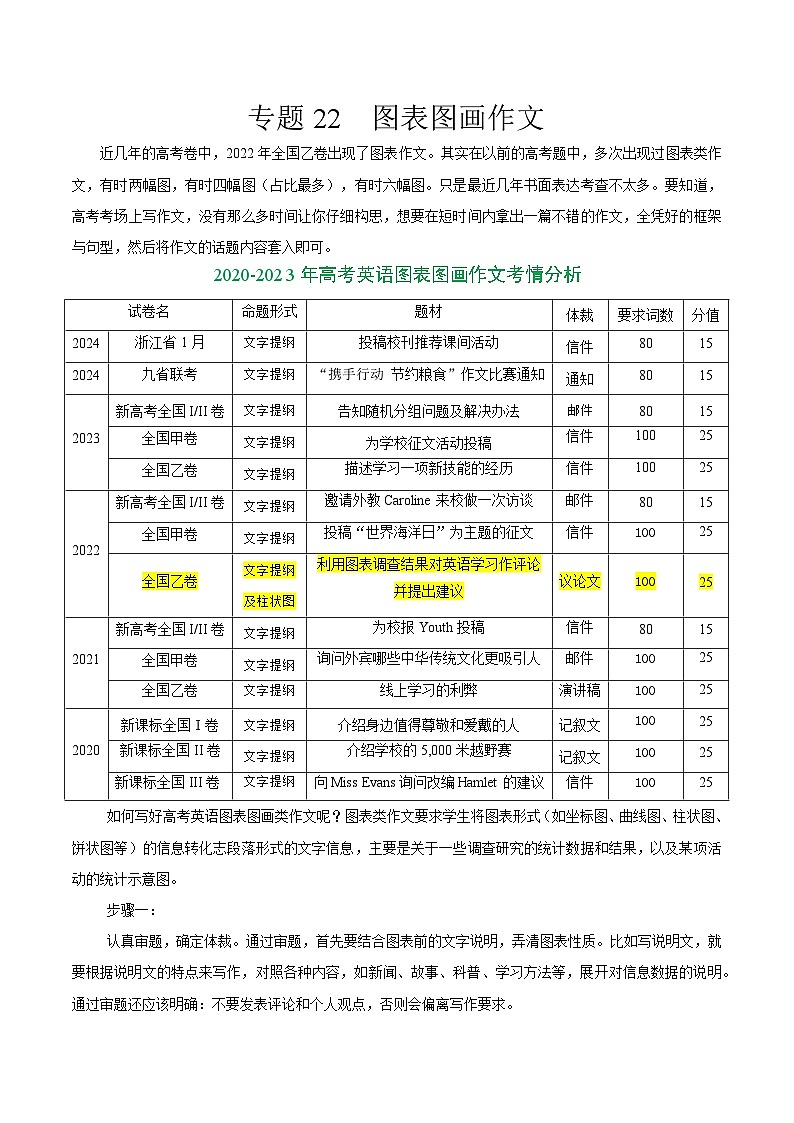 专题22 图表图画作文-2024年高考英语二轮热点题型归纳与变式演练（新高考通用）（解析版）第1页