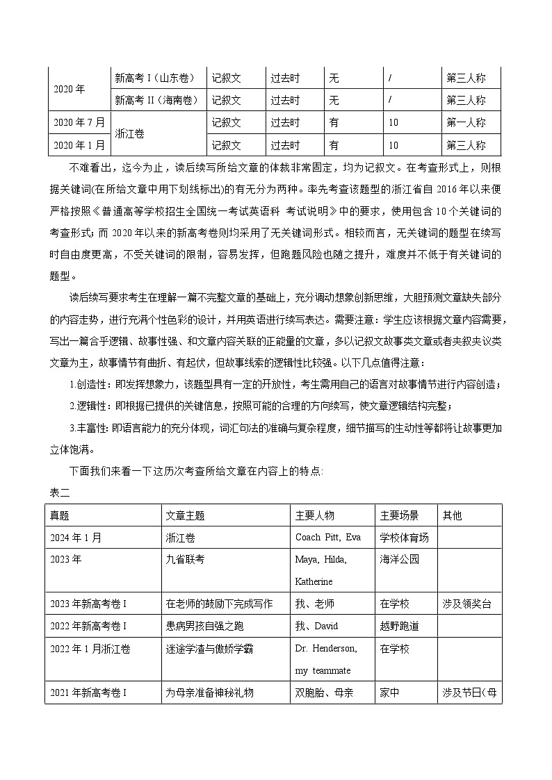专题24 读后续写-2024年高考英语二轮热点题型归纳与变式演练（新高考通用）（解析版）第2页