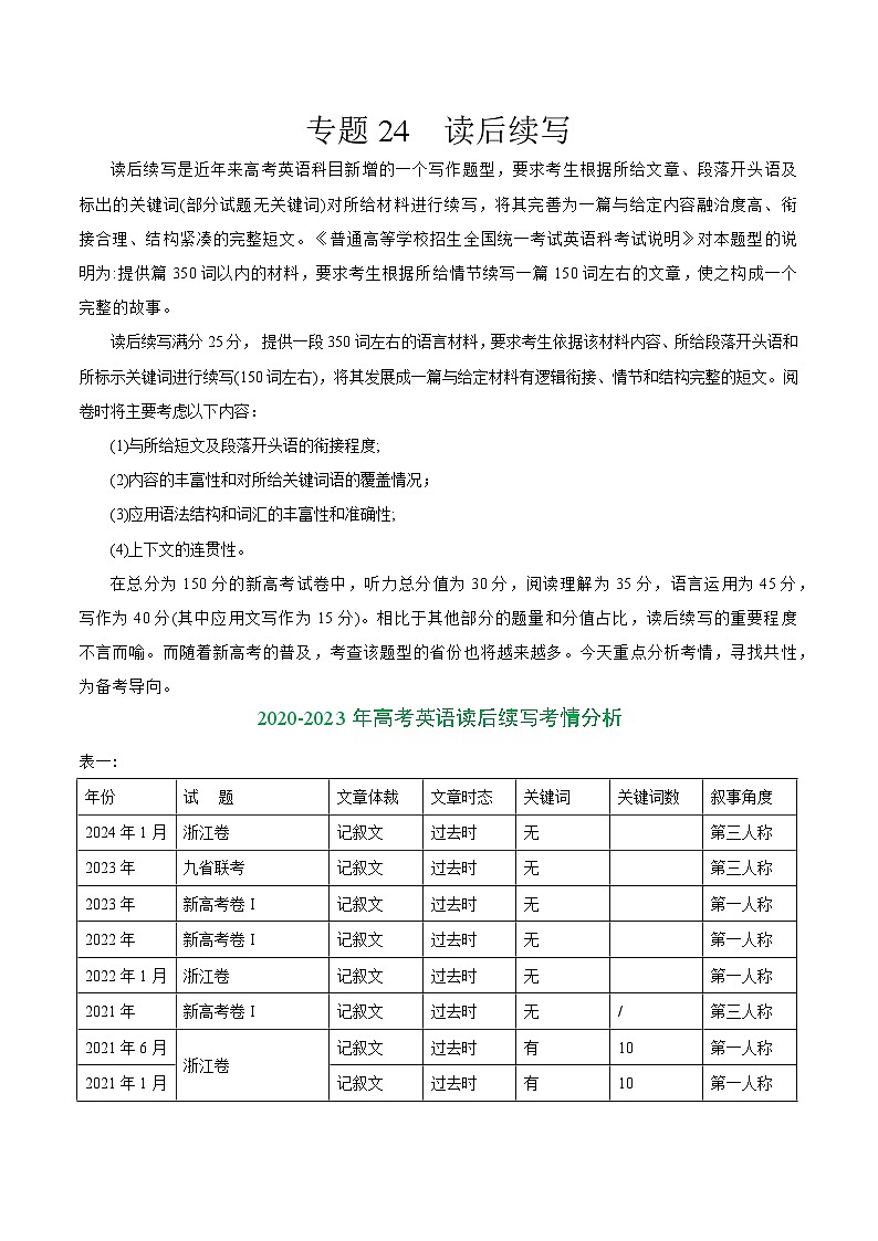 专题24 读后续写-2024年高考英语二轮热点题型归纳与变式演练（新高考通用）（原卷版）第1页