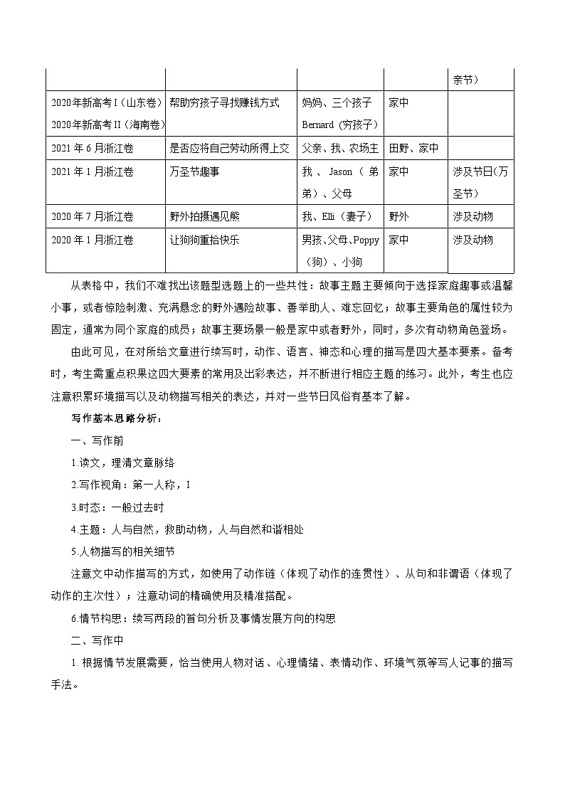 专题24 读后续写-2024年高考英语二轮热点题型归纳与变式演练（新高考通用）（原卷版）第3页