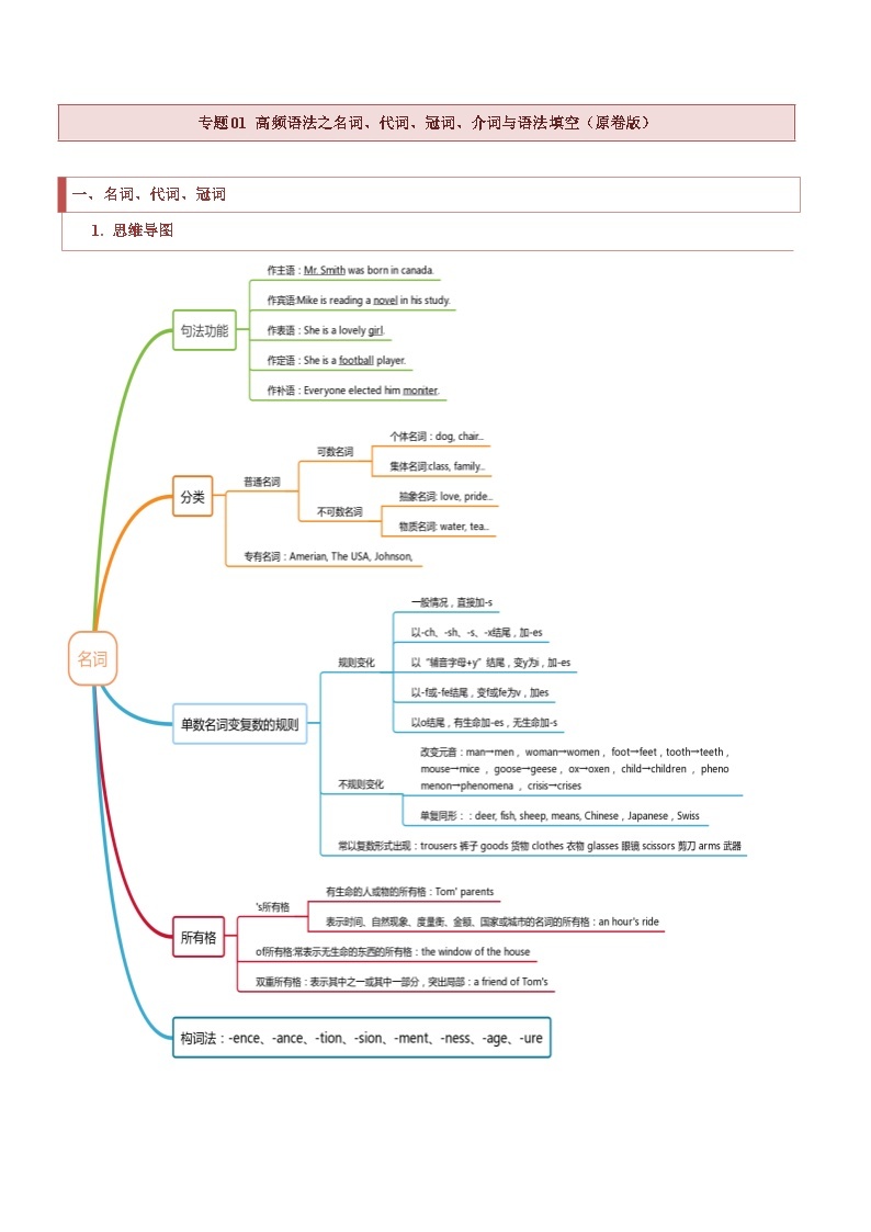 【热点题型】2024高考英语二轮专题训练之题型归纳+演变 专题01 高频语法之名词、代词、冠词、介词与语法填空试卷01