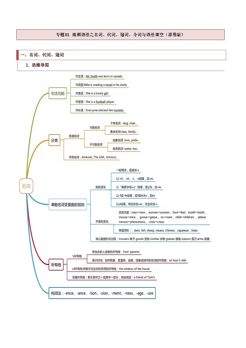 专题01 高频语法之名词、代词、冠词、介词与语法填空 （原卷版）第1页