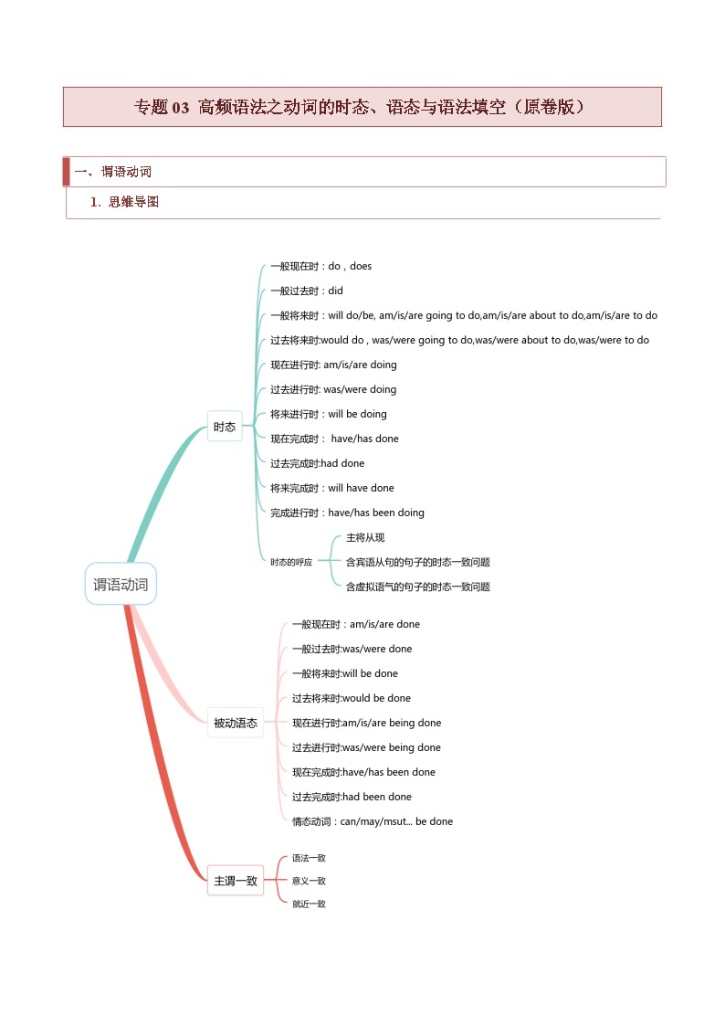 【热点题型】2024高考英语二轮专题训练之题型归纳+演变 专题03 高频语法之动词的时态、语态与语法填空试卷01