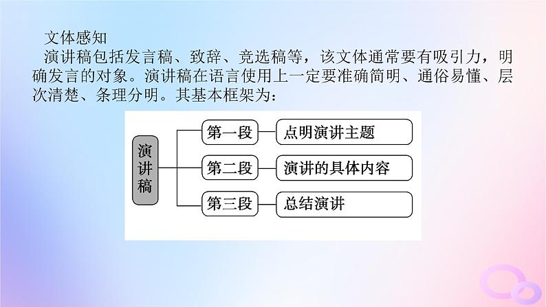 新教材2023版高中英语Unit4SharingSectionⅣWriting__演讲稿课件新人教版选择性必修第四册02