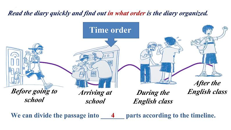 unit1- A new start-understanding ideas课件08