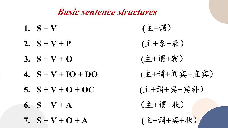 unit1- A new start-using langugage 句子结构课件03