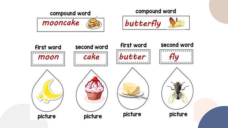 unit2- Exploring English-using language课件03