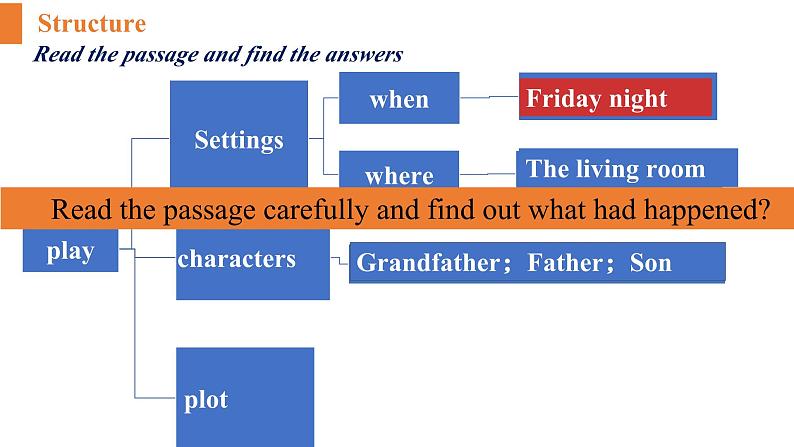 unit3- Family matters-understanding ideas课件07