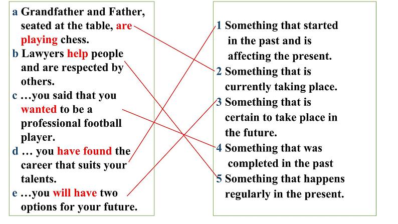 unit3- Family matters-using language 语法课件05