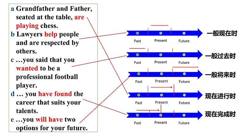 unit3- Family matters-using language 语法课件07