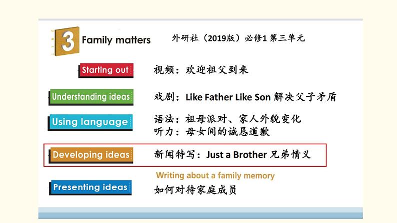 unit3 Family matters - Developing ideas课件PPT01