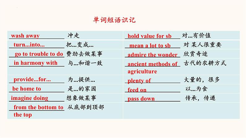 Unit 6 starting out&understanding ideas课件PPT第4页