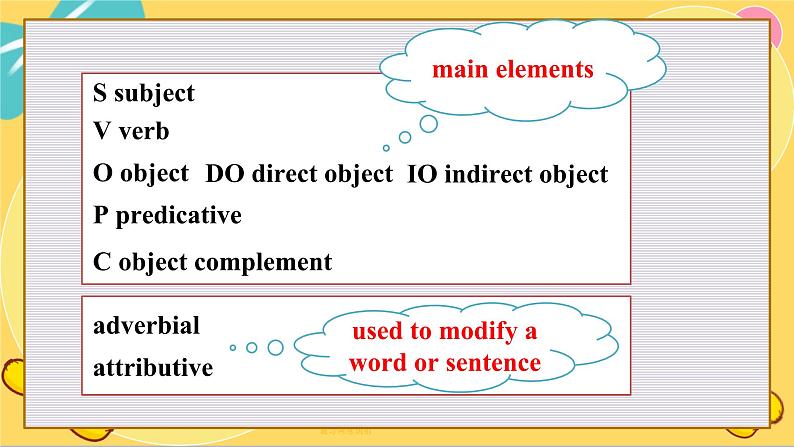 译林版高中英语必修第一册 Unit 2 Grammar and usage PPT课件05