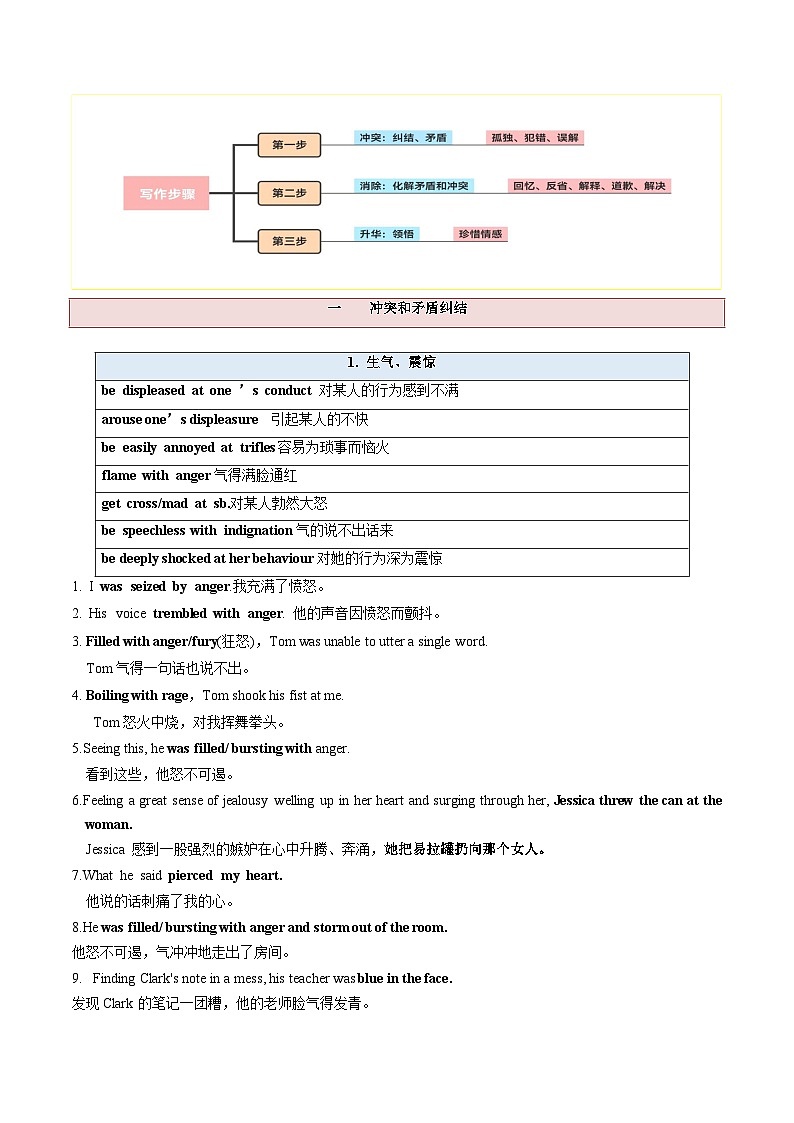 最新高考英语一轮复习【讲通练透】 第06讲  读后续写之“亲情+友情类”主题（讲通）02