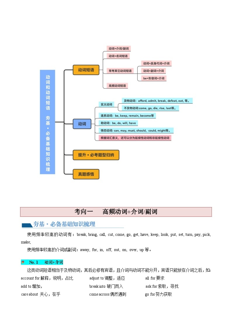 最新高考英语一轮复习【讲通练透】 第06讲 动词和动词短语（讲通）03