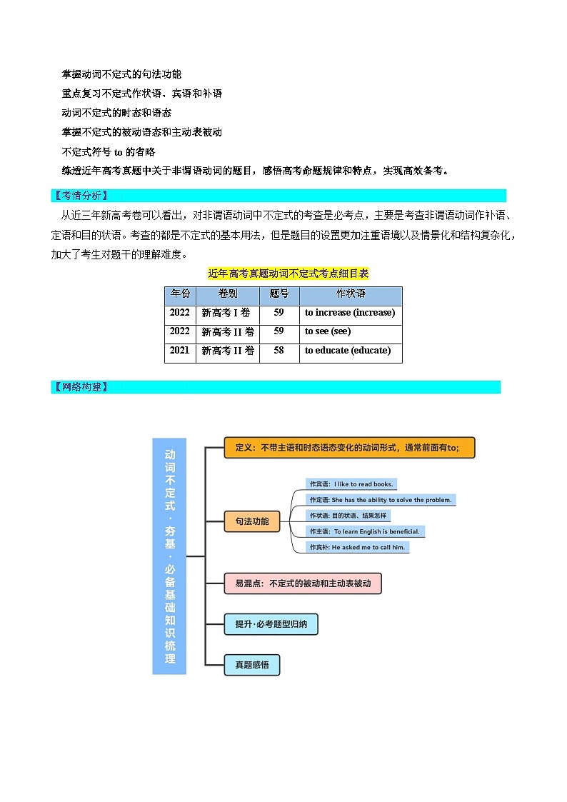 第09讲 非谓语动词之动词不定式（讲通）（教师版）第2页