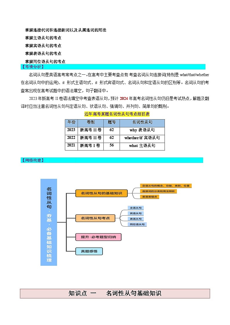第12讲 名词性从句（讲通）（学生版）第2页
