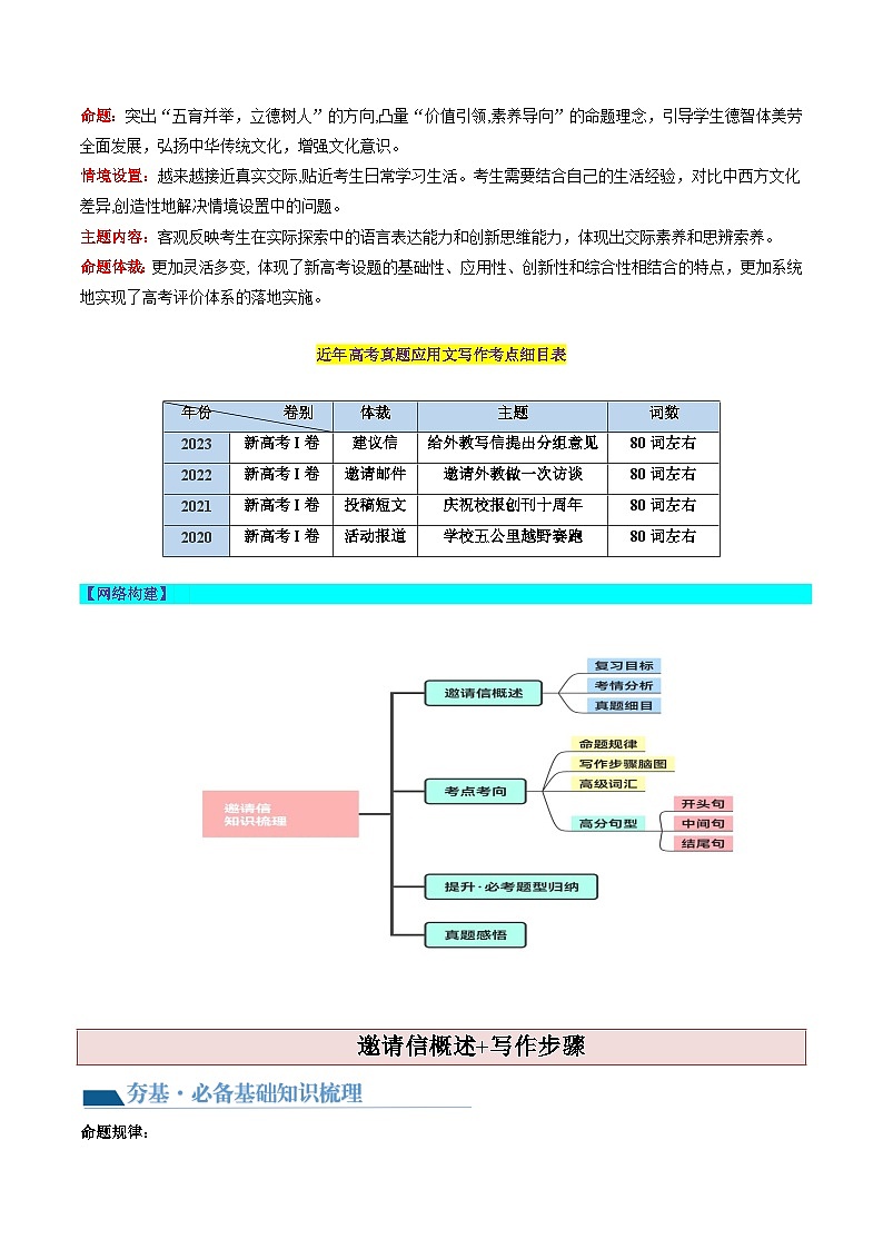 最新高考英语一轮复习【讲通练透】 第25讲 应用文写作之邀请信（讲通）02