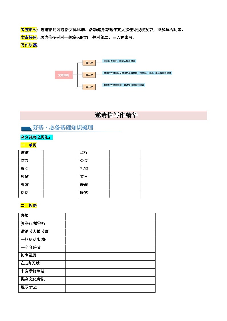 最新高考英语一轮复习【讲通练透】 第25讲 应用文写作之邀请信（讲通）03