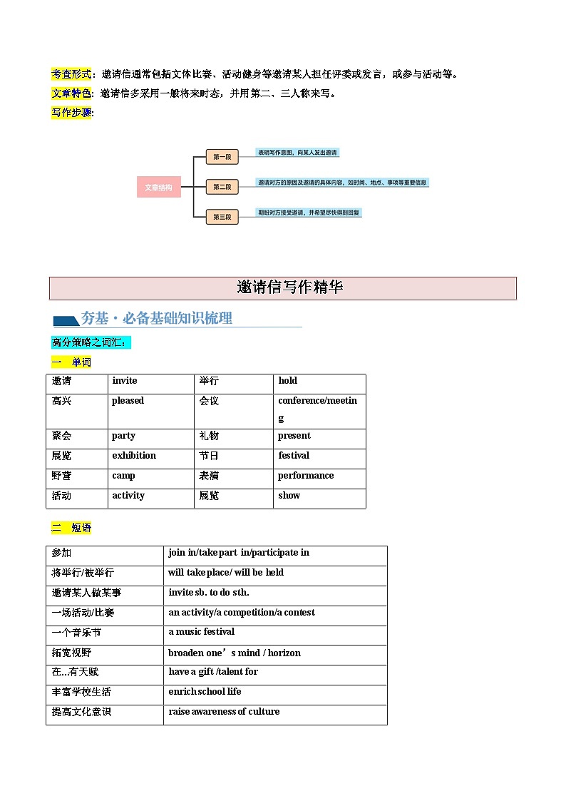 最新高考英语一轮复习【讲通练透】 第25讲 应用文写作之邀请信（讲通）03