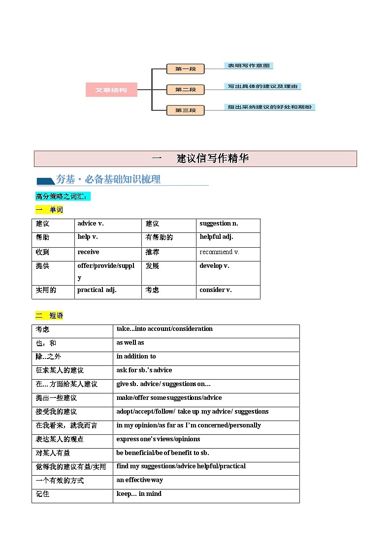 最新高考英语一轮复习【讲通练透】 第27讲 应用文写作之建议信+推荐信（讲通）03
