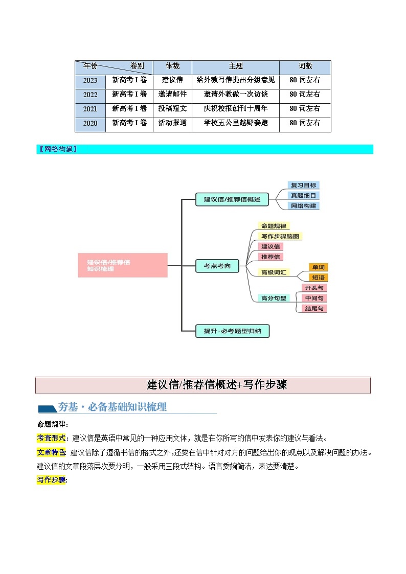 最新高考英语一轮复习【讲通练透】 第27讲 应用文写作之建议信+推荐信（讲通）02
