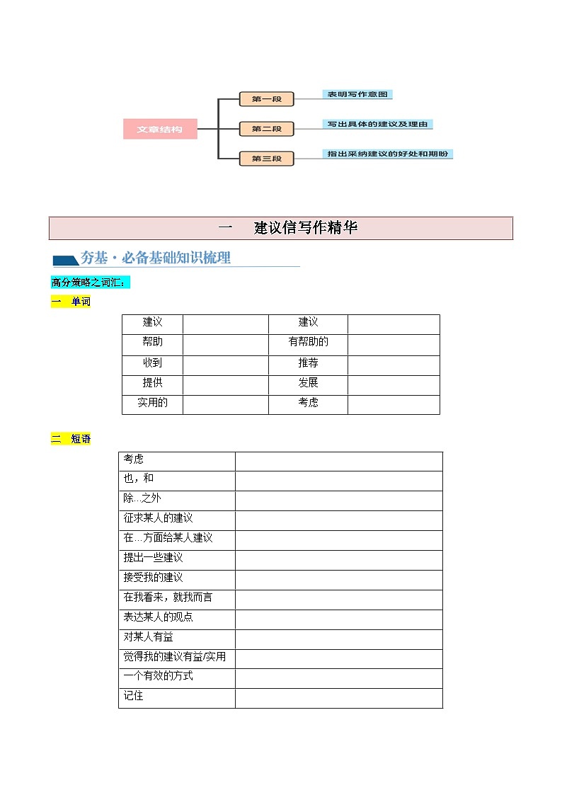 最新高考英语一轮复习【讲通练透】 第27讲 应用文写作之建议信+推荐信（讲通）03