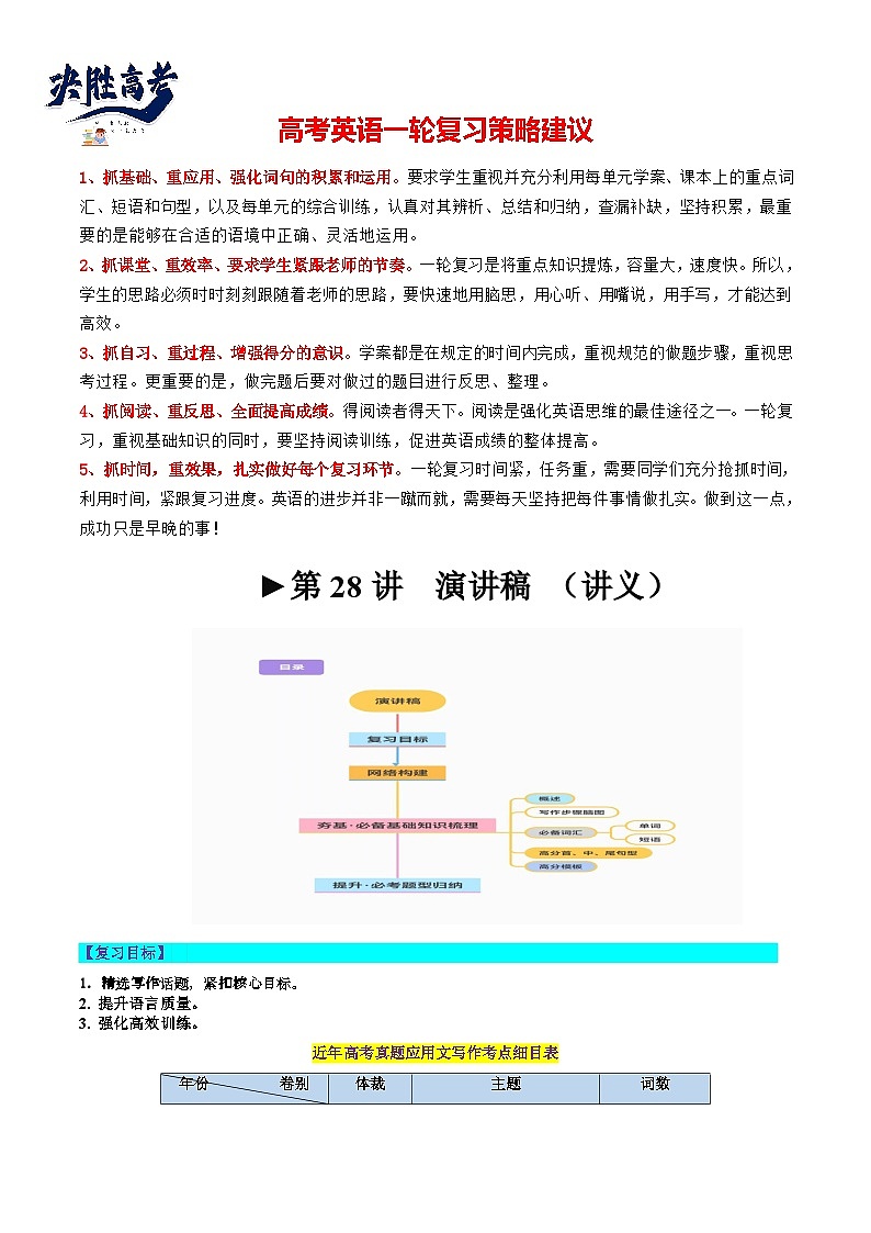 最新高考英语一轮复习【讲通练透】 第28讲 应用文写作之演讲稿（讲通）01