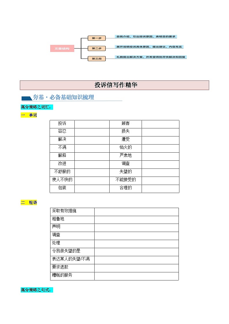 最新高考英语一轮复习【讲通练透】 第32讲 应用文写作之投诉信（讲通）03