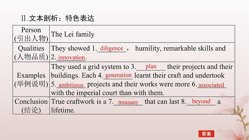 新教材2023版高中英语Unit2Alife'sworkSectionDWriting__如何写说明文课件外研版选择性必修第三册03