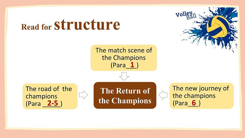 unit 3 Faster,higher,stronger-developing ideas 课件07