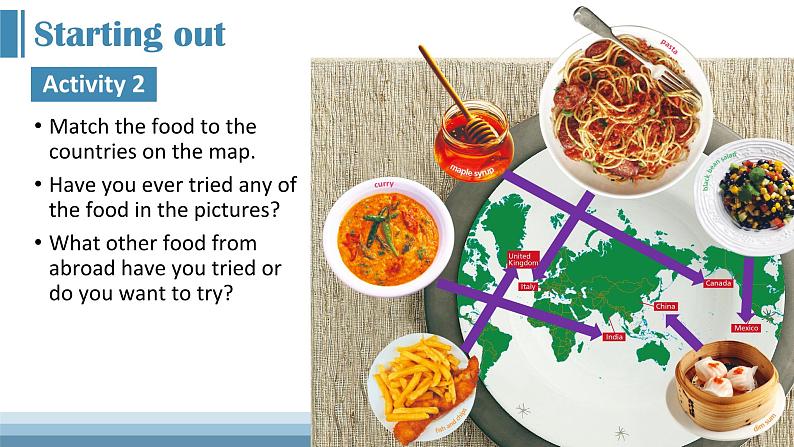 Unit 1 Food for thought Understanding ideas 课件05