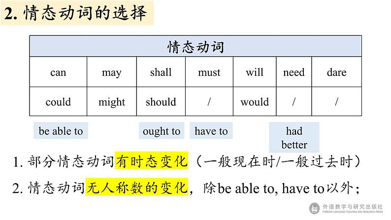 Unit 1 Food for thoght Using language 情态动词课件05