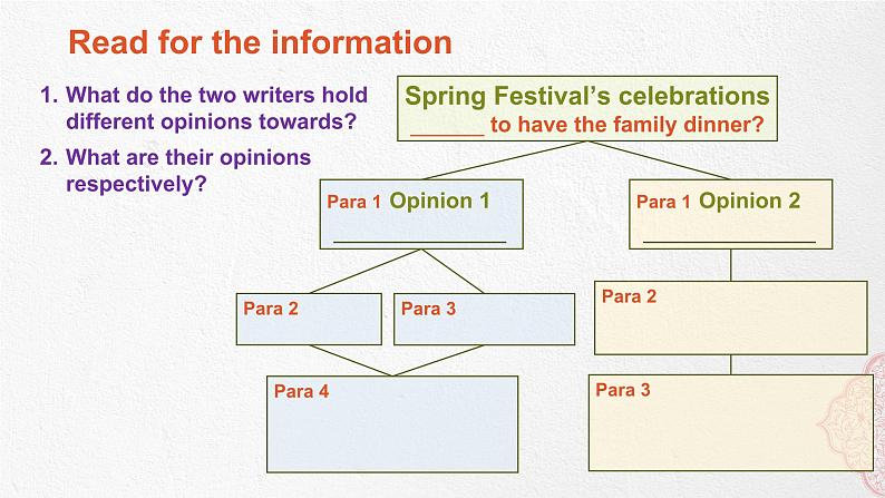 Unit 2 Let’s celebrate-Developing ideas课件03