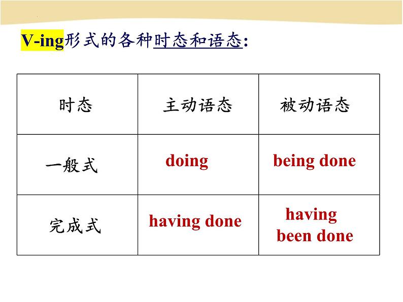 Unit 4 Stage and screen-Using language 现在分词作状语课件04