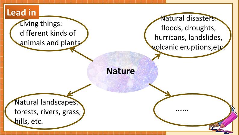 北师大版高中英语必修第二册  Unit 5 Humans and nature Lesson 1 Topic talk PPT课件07