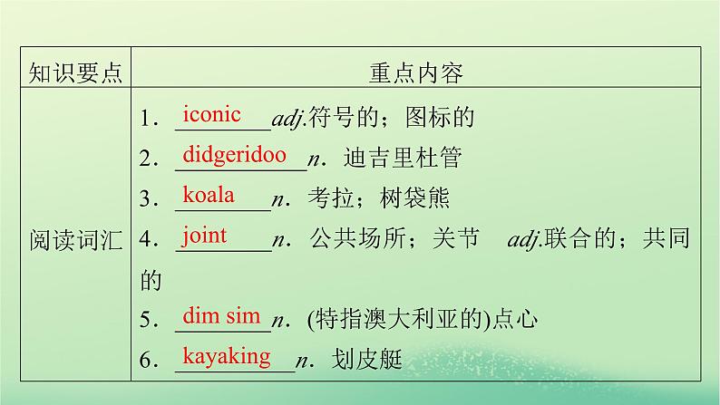 2024春高中英语Unit2IconicAttractions单元要点回顾课件（人教版选择性必修第四册）02