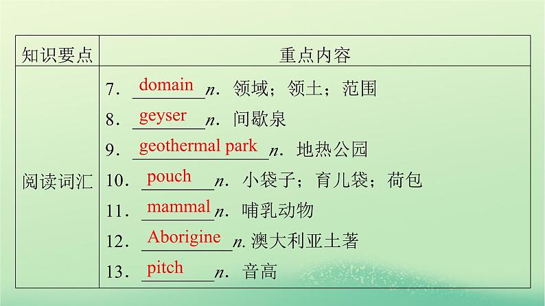 2024春高中英语Unit2IconicAttractions单元要点回顾课件（人教版选择性必修第四册）03