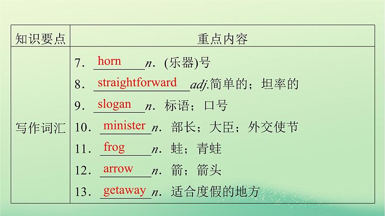 2024春高中英语Unit2IconicAttractions单元要点回顾课件（人教版选择性必修第四册）05