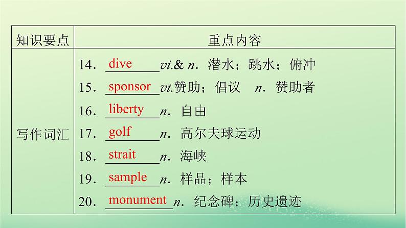 2024春高中英语Unit2IconicAttractions单元要点回顾课件（人教版选择性必修第四册）06