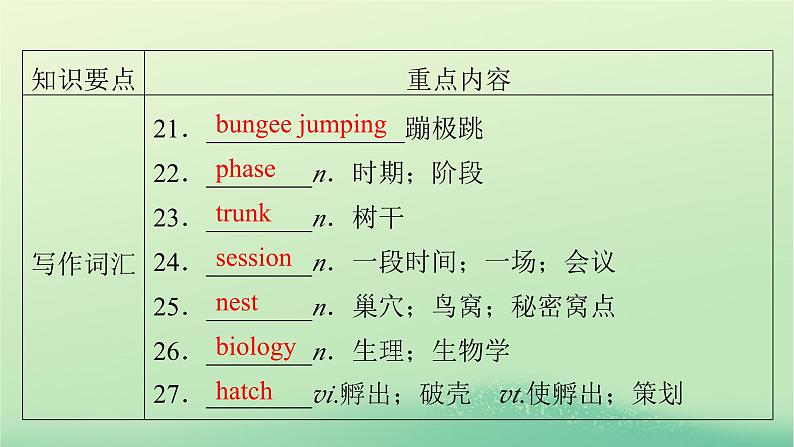 2024春高中英语Unit2IconicAttractions单元要点回顾课件（人教版选择性必修第四册）07