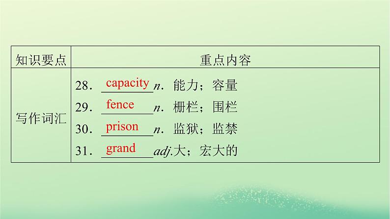 2024春高中英语Unit2IconicAttractions单元要点回顾课件（人教版选择性必修第四册）08