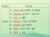 2024春高中英语Unit3SeaExploration单元要点回顾课件（人教版选择性必修第四册）