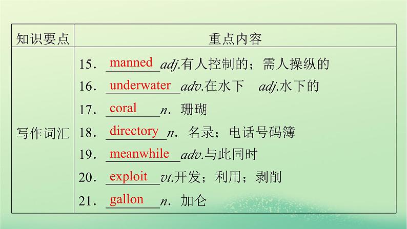 2024春高中英语Unit3SeaExploration单元要点回顾课件（人教版选择性必修第四册）05