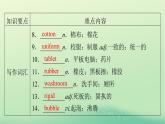 2024春高中英语Unit4Sharing单元要点回顾课件（人教版选择性必修第四册）