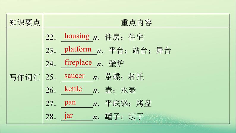 2024春高中英语Unit4Sharing单元要点回顾课件（人教版选择性必修第四册）第6页