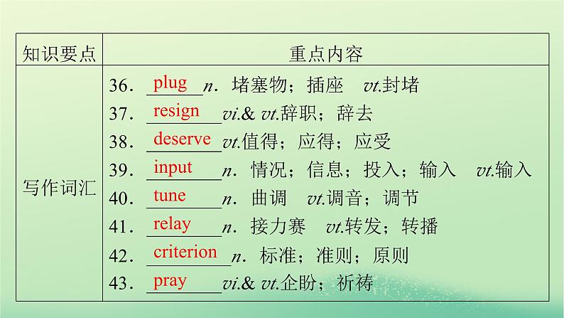 2024春高中英语Unit4Sharing单元要点回顾课件（人教版选择性必修第四册）第8页