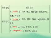 2024春高中英语Unit5LaunchingYourCareer单元要点回顾课件（人教版选择性必修第四册）