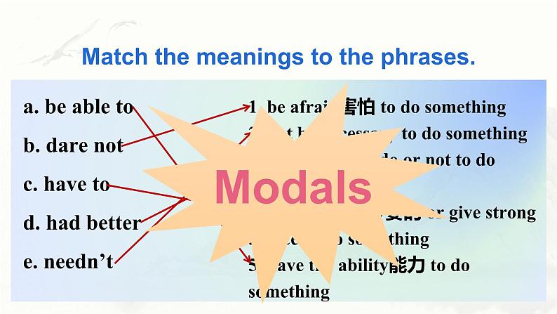 高一下册必修二unit1using language情态动词课件第2页